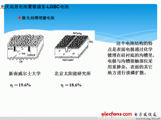 圖:新南威爾士大學 激光刻槽埋柵電池 h =19.8%