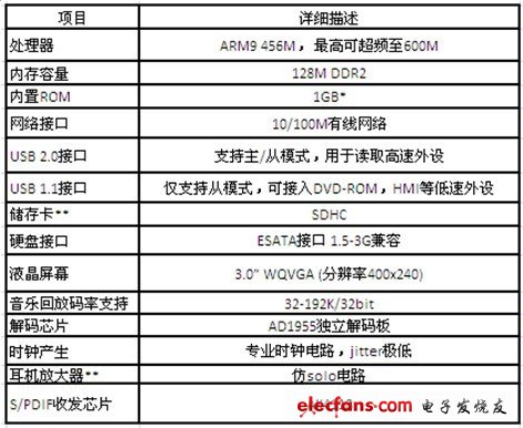 Yottabox高保真音樂播放器硬件規(guī)格