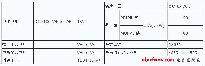 ICL7106主要參數