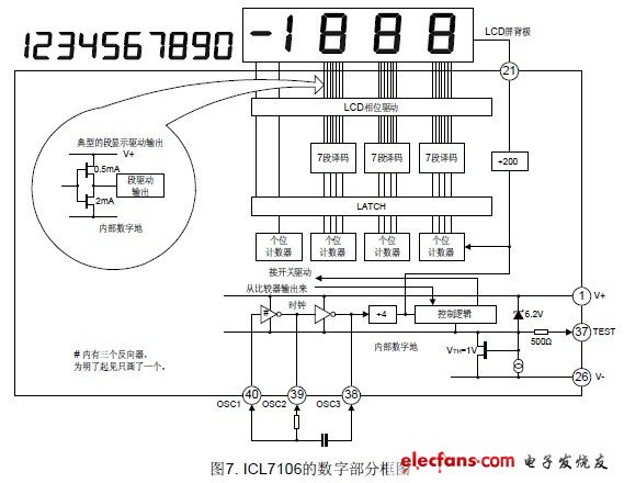 ICL7106 內部包括模擬電路和數字電路兩大部分