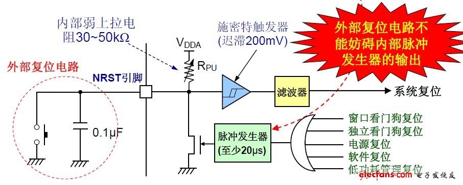 復位電路