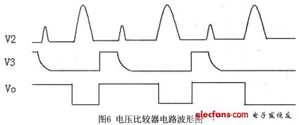 基本RS觸發器