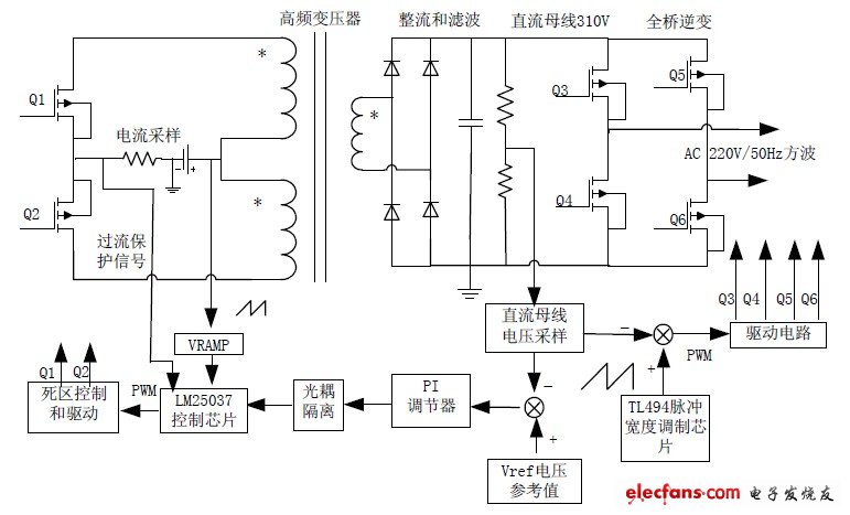 圖 1 系統結構示意圖