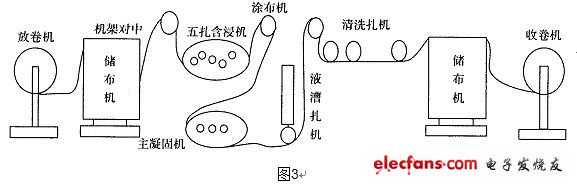 系統(tǒng)的傳動(dòng)線路圖