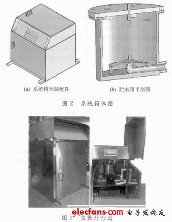 圖3  整裝實(shí)物外形圖