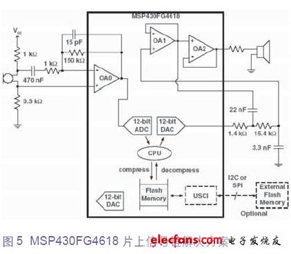 MSP430FG4618 信號(hào)鏈電路圖