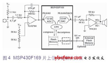 MSP430F169 信號(hào)鏈電路圖