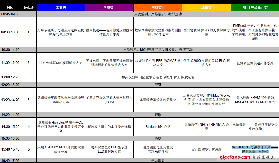 TI(德州儀器)2012年9月17日在深圳舉辦技術(shù)研討會(huì)