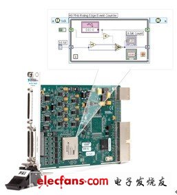 使用LabVIEW FPGA模塊，用戶可以使用熟悉的LabVIEW代碼對(duì)儀器硬件進(jìn)行自定義