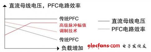 聚焦2012 MCU市場 產(chǎn)品解決方案精華集錦