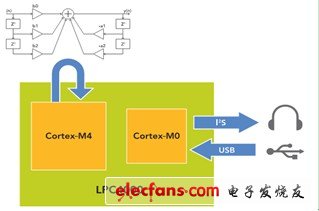 聚焦2012 MCU市場 產品解決方案精華集錦