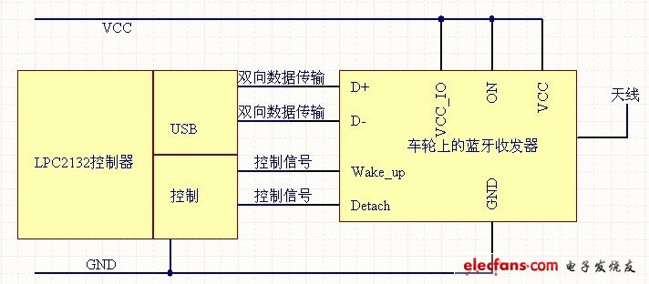 圖6 LPC2132 控制器與藍牙模塊的接口電路。