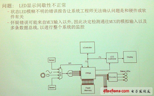 圖 利用MSO4000調試數字溫控器