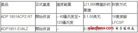 ADI擴展多功能DC/DC轉(zhuǎn)換控制器家族