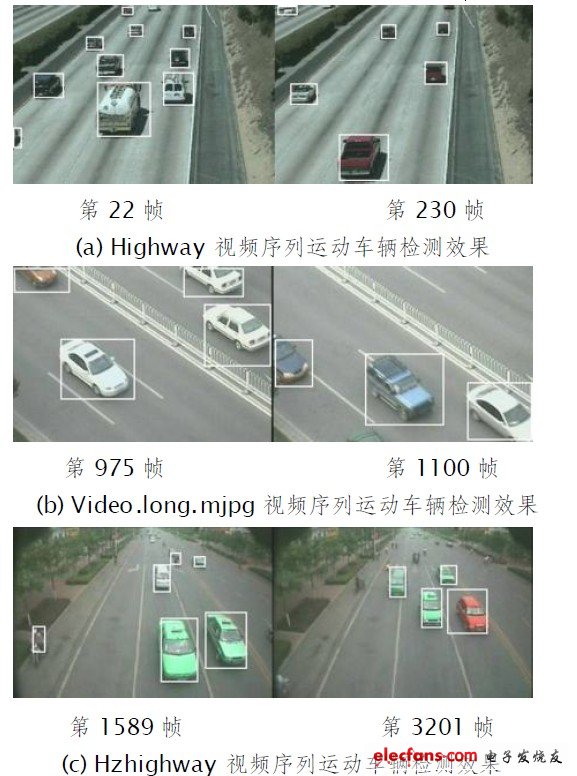 圖5 DM6446 視頻運動車輛檢測系統實驗測試效果圖。