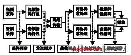 圖1 唇音同步實現(xiàn)全過程