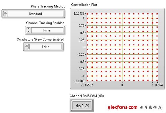  NI PXIe-5644R可對80 MHz 256-QAM信號進行-46 dB EVM測量。