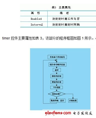 如何用PC監控PLC