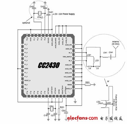 圖1 CC2430 電路應用圖