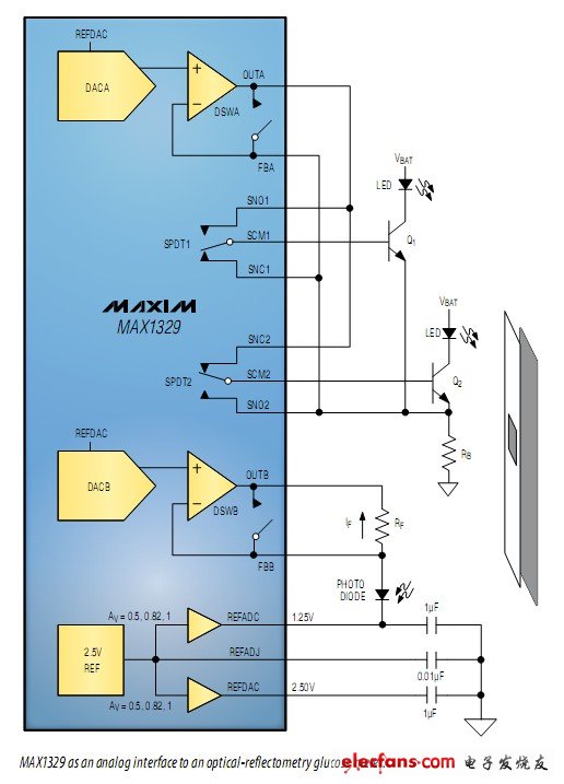 MAX1329作為一個模擬接口連接在光反射功能血糖儀連接圖
