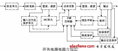 開關電源各功能電路詳解