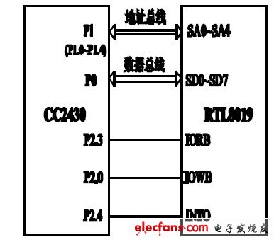 圖3 硬件結構框圖