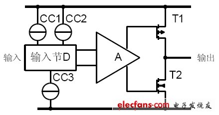 (電子工程專輯)