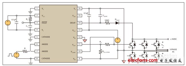 圖3，具備去飽和偵測與主動式米勒箝位功能的ACPL-332J。