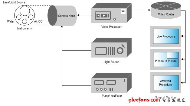 圖2.內窺鏡塔（系統）圖