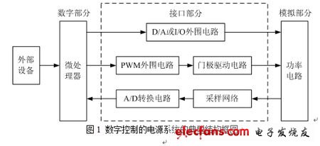 數(shù)字控制的電源系統(tǒng)的典型結(jié)構(gòu)框圖