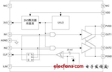 德州儀器數字電源ic ucd7201結構框圖 