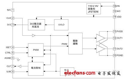 ucd8620內部結構圖 