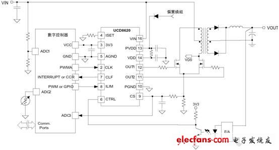 ucd8620典型應用∶電信推挽式輸入轉換器 