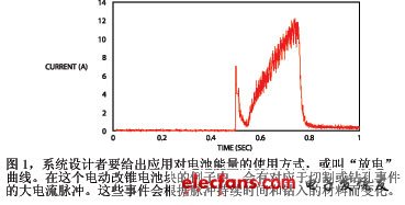 圖1系統設計者要給出應用對電池能量的使用方式或叫放電曲線在這個電動改錐電池塊的例子中會有對應于切割或鉆孔事件的大電流脈沖這些事件會根據脈沖持續時間和鉆入的材料而變化