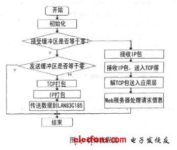 軟件流程圖