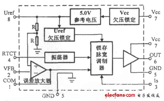 圖2　UC3843內部結構簡化結構框圖