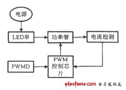 圖1　驅動電路結構框圖