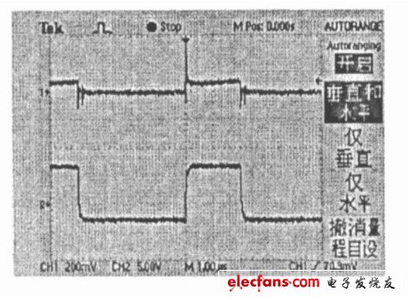 圖6　柵極電壓Vg和電流檢測信號Vs波形