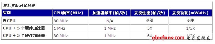 實(shí)際測(cè)試結(jié)果