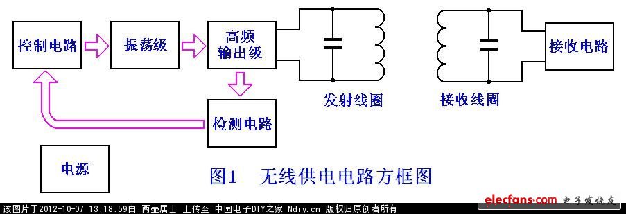 電子制作論壇-電子制作網-圖1A.JPG