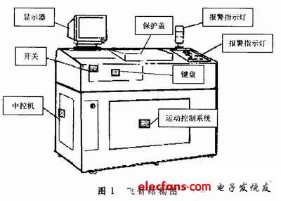 圖1  飛針結(jié)構(gòu)組成