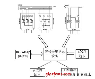 圖1 電源瞬態特性參數測試設備結構圖