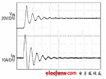 圖3：輸入僅加4.7uF陶瓷電容的響應