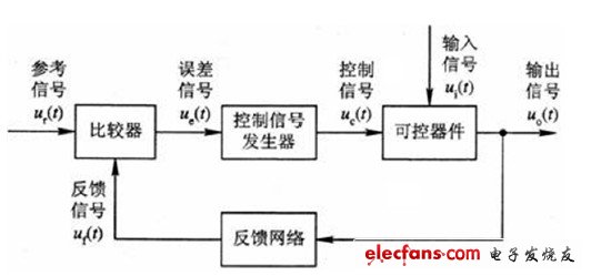 圖1 反饋控制電路組成示意圖