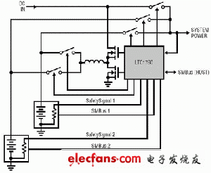 LTC1760雙電池充電器/選擇器系統架構 