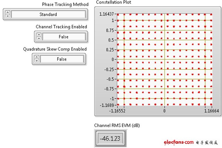 NI PXIe-5644R可對80 MHz 256-QAM信號進行-46 dB EVM測量