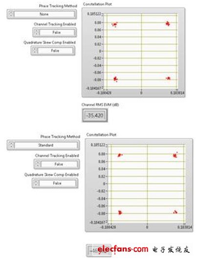 上圖顯示了80 MHz 802.11ac信號進行相位跟蹤對EVM數的影響。該圖表在256-QAM信號圖中僅顯示了4個符號