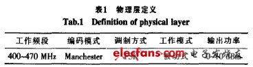 曼徹斯特編碼方式