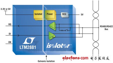完整的隔離式RS485/RS422微型模塊收發器+1W功率的LTM2881