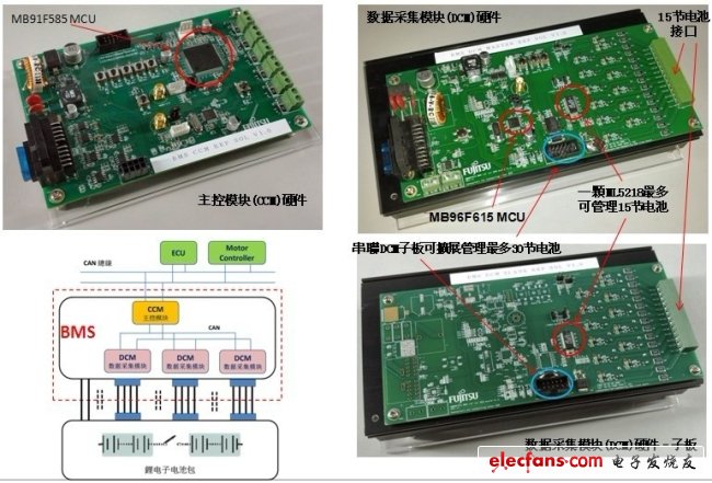 圖7.富士通新能源汽車電池管理系統參考方案。